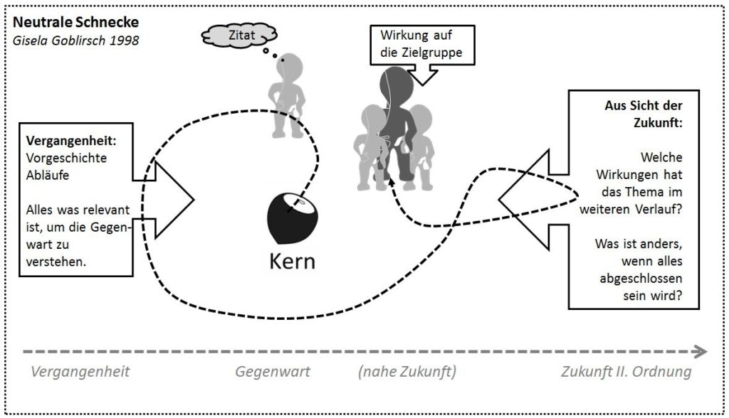 neutrale_schnecke