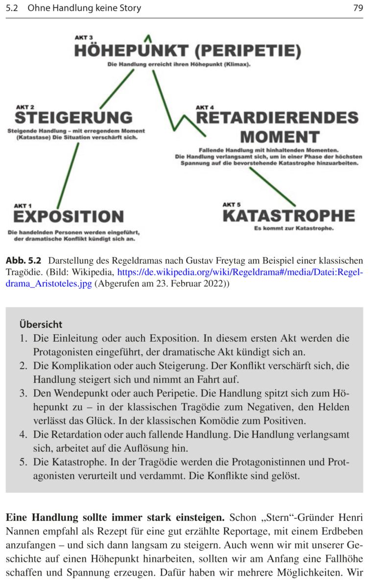 Leseprobe Kapitel 5 Storytelling in Podcasts